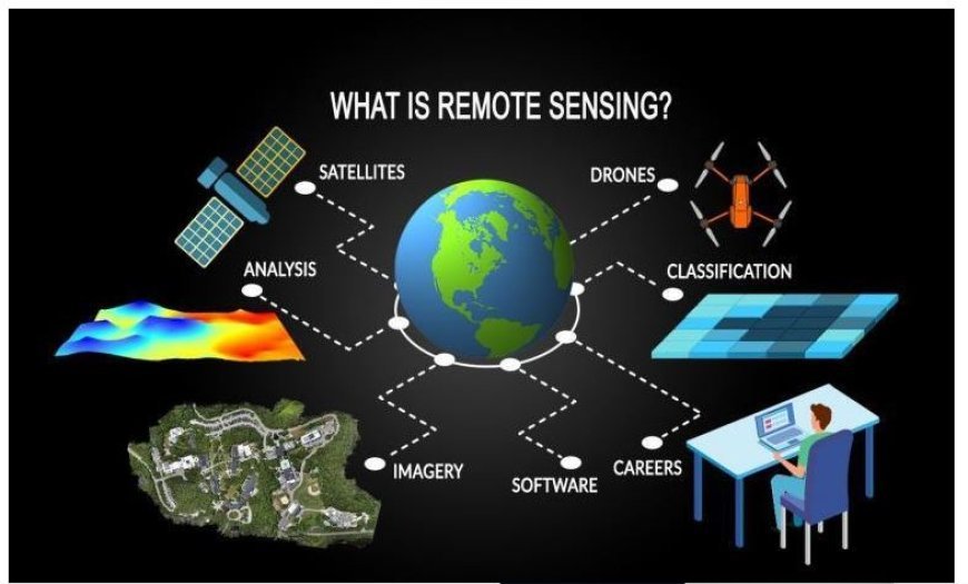 SATELLITE REMOTE SENSING