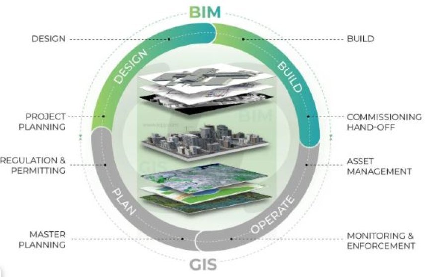 DATA MERGING AND GIS INTEGRATION IN DIGITAL IMAGE PROCESSING