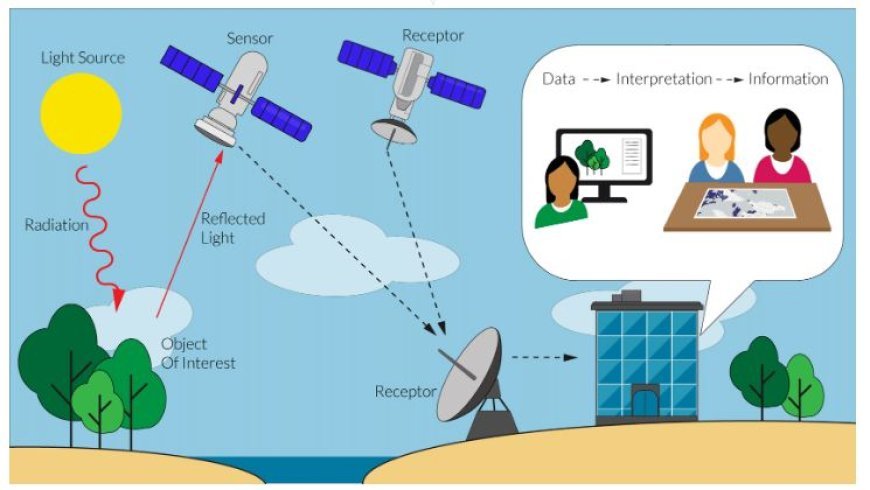 UTILIZING REMOTE SENSING IN GEOMORPHOLOGICAL RESEARCH