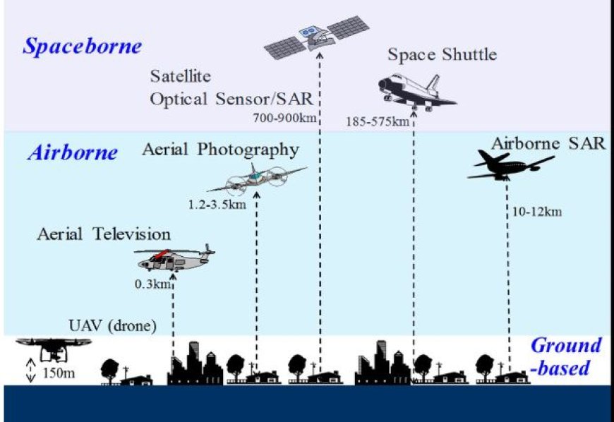 PLATFORMS, SENSORS, AND SENSOR RESOLUTION