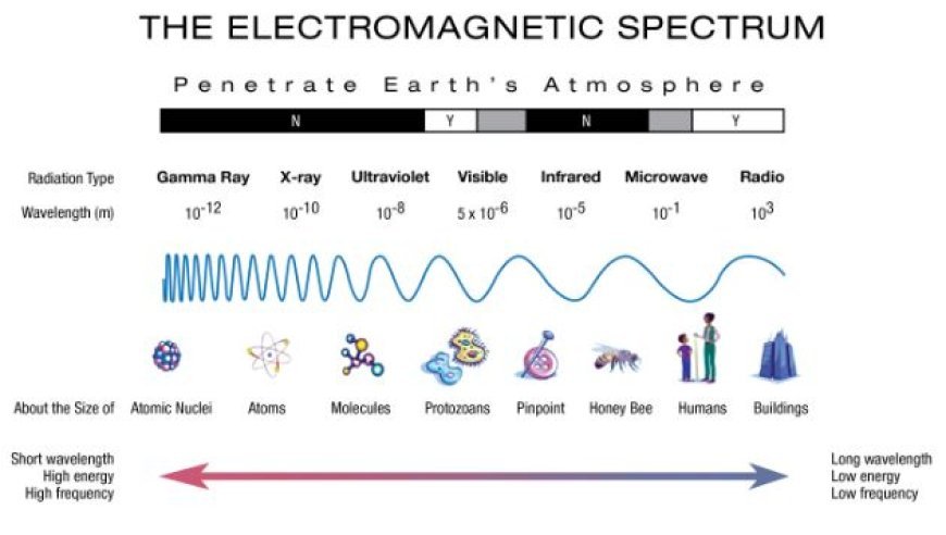 ELECTROMAGNETIC SPECTRUM IN REMOTE SENSING