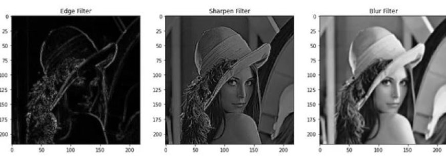 SPATIAL FILTERING AND EDGE ENHANCEMENT IN REMOTE SENSING