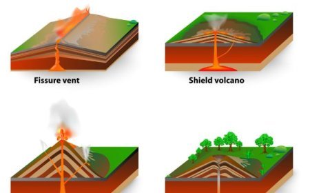 TYPES OF VOLCANOES AND THEIR ASSOCIATED HAZARDS