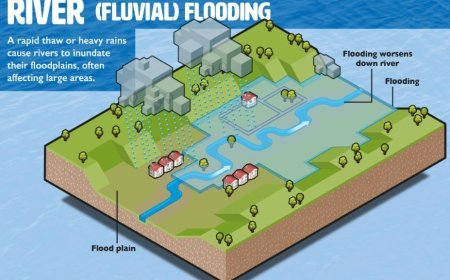 RIVER FLOODING CAUSES AND FACTORS INFLUENCING FLOOD SEVERITY