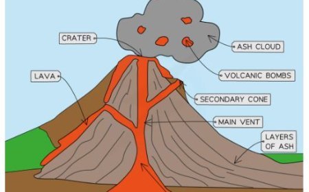 VOLCANIC ERUPTIONS