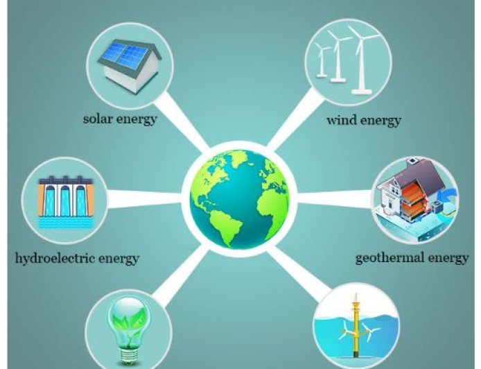 INTERNAL AND EXTERNAL SOURCES OF ENERGY