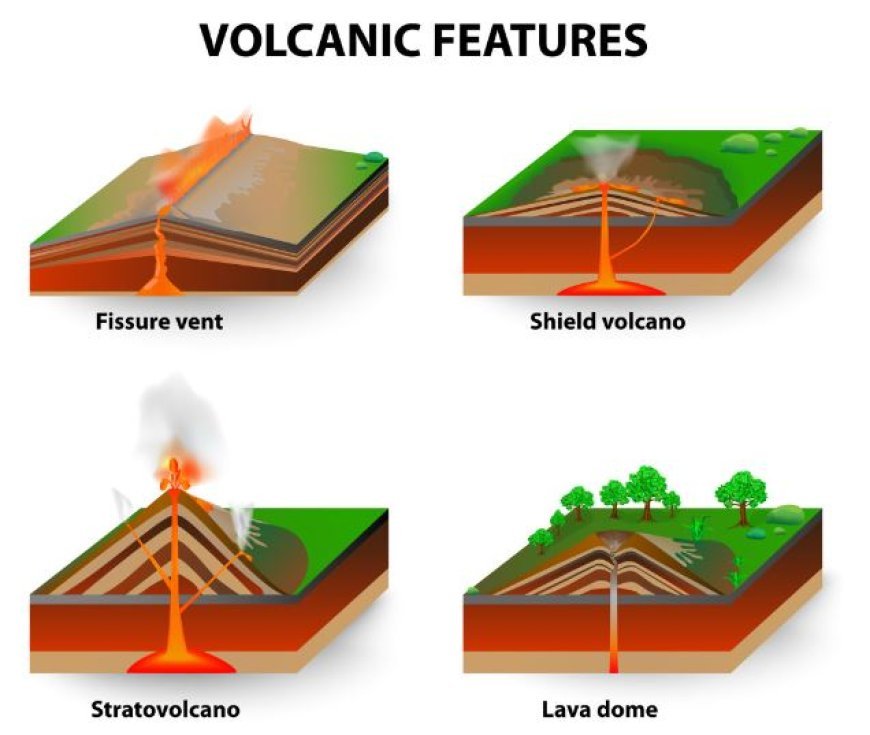 TYPES OF VOLCANOES AND THEIR ASSOCIATED HAZARDS