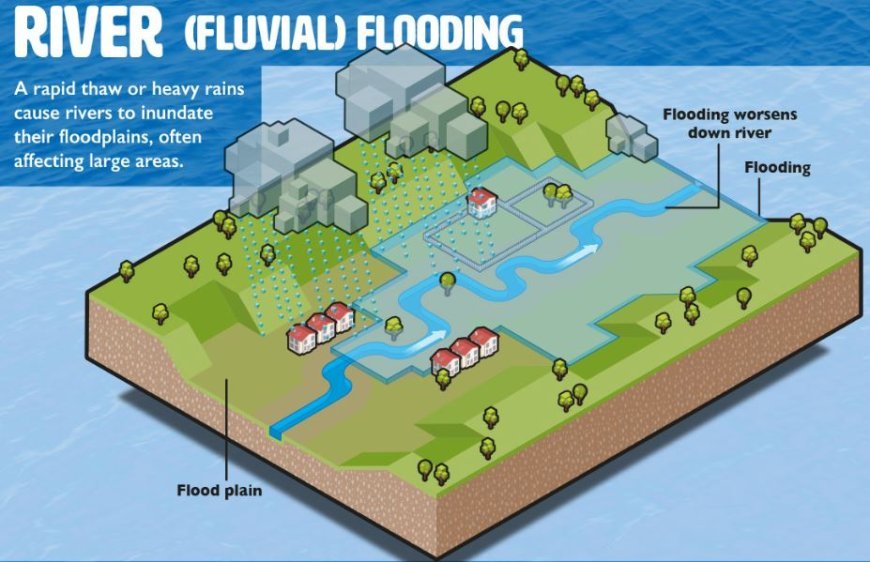 RIVER FLOODING CAUSES AND FACTORS INFLUENCING FLOOD SEVERITY