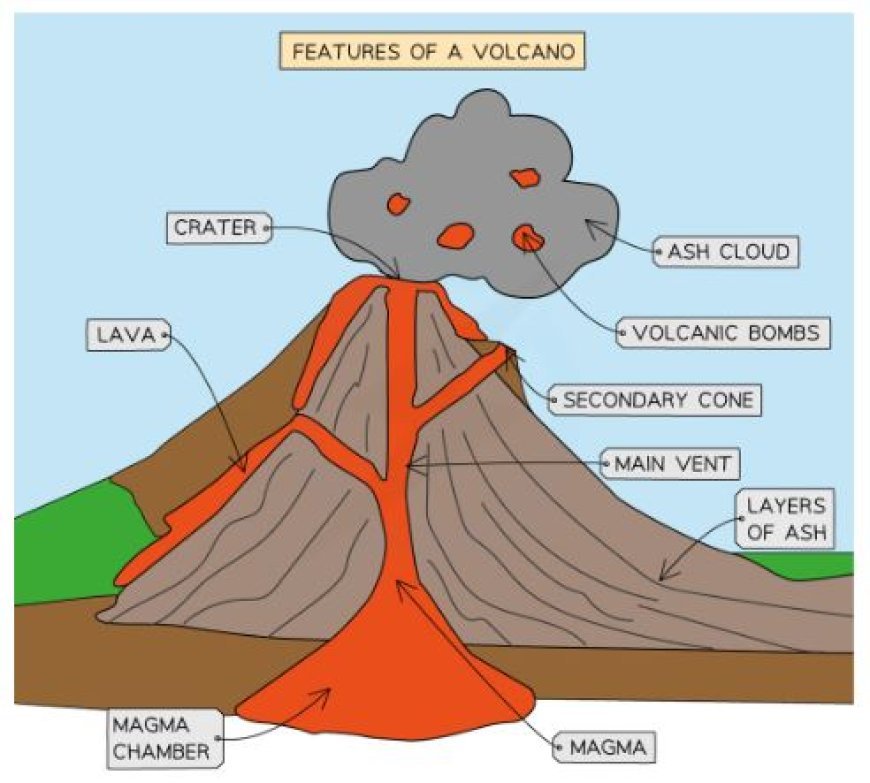 VOLCANIC ERUPTIONS