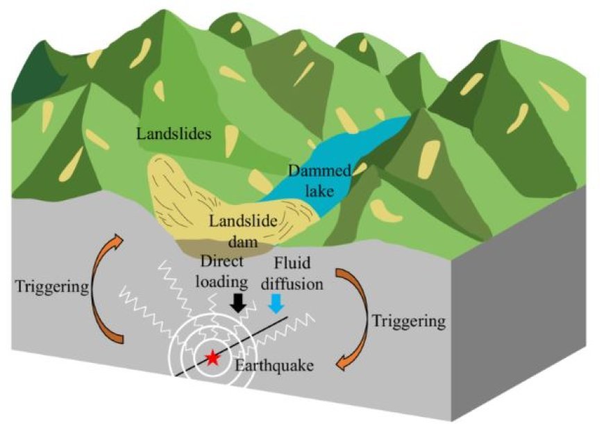 EARTH DISASTER MANAGEMENT PLANNING