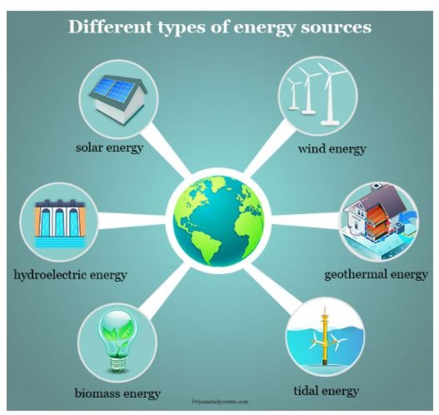 INTERNAL AND EXTERNAL SOURCES OF ENERGY