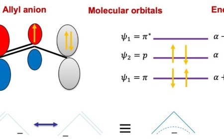 Huckel's Molecular Approximation