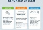 REPORTED SPEECH