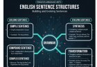 SIMPLE, COMPOUND,COMPLEX,SYNTHESIS AND TRANSFORMATION OF SENTENCES