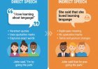 Direct and Indirect Speech: Definition, Rules, and Examples
