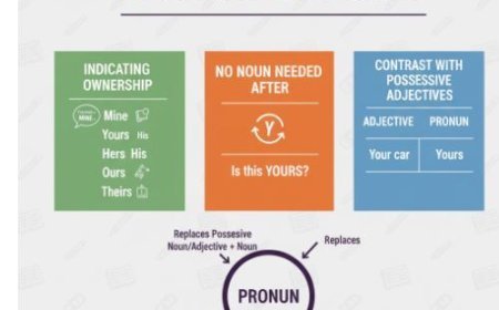 POSSESSIVE PRONOUNS