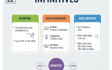 INFINITIVES