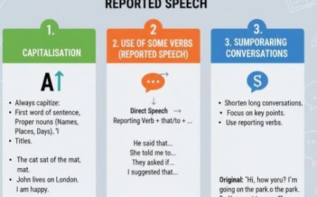 CAPITALISATION, USE OF SOME VERBS, AND SUMMARISING CONVERSATIONS IN REPORTED SPEECH
