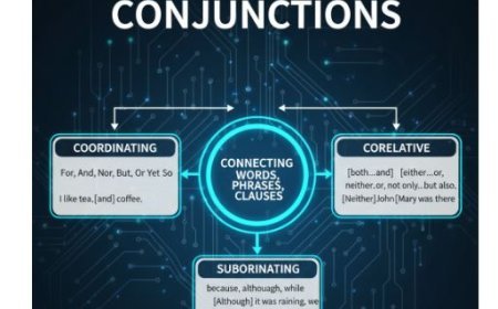 CONJUNCTIONS
