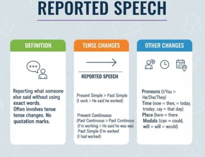 REPORTED SPEECH