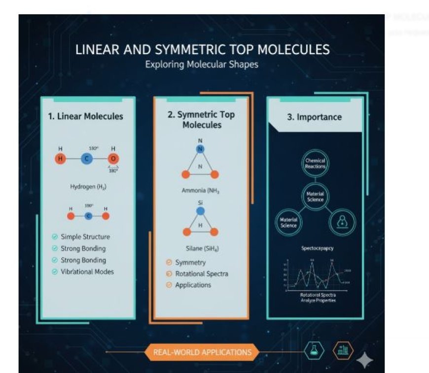 LINEAR AND SYMMETRIC TOP MOLECULES