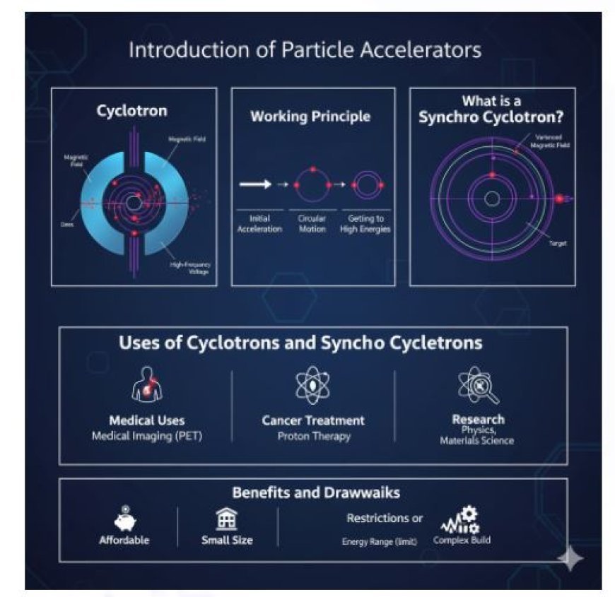 Introduction to Particle Accelerators