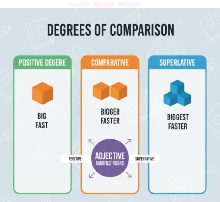 DEGREES OF COMPARISON