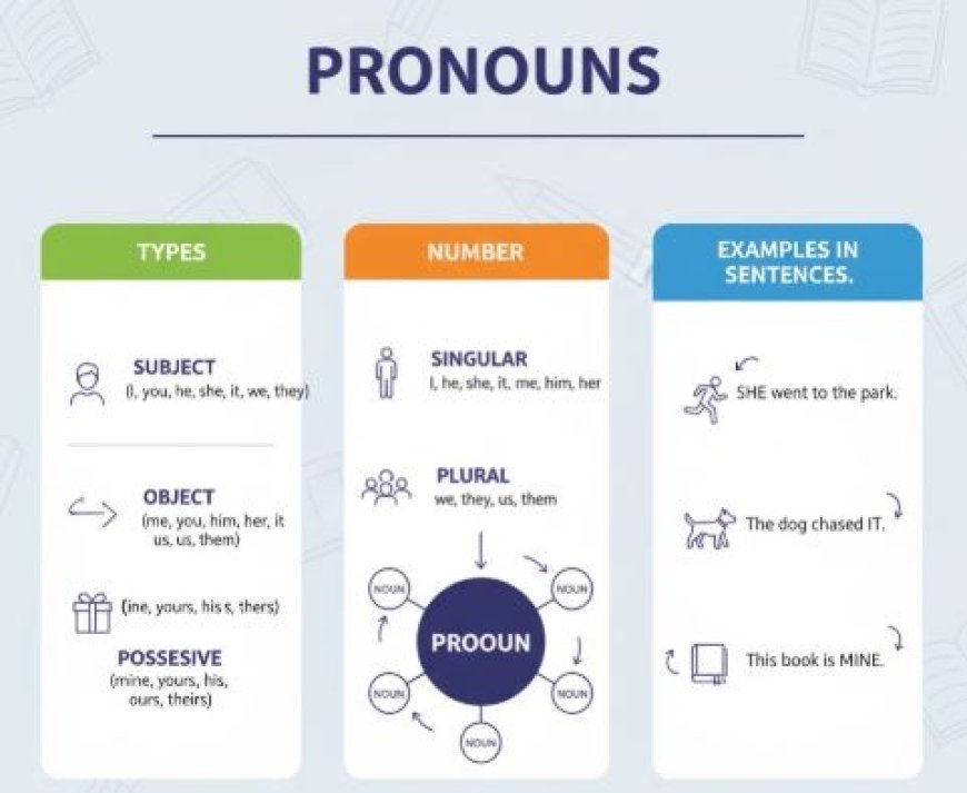 PRONOUNS