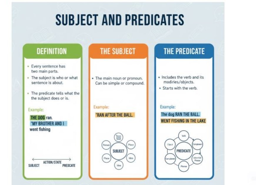 SUBJECT AND PREDICATES
