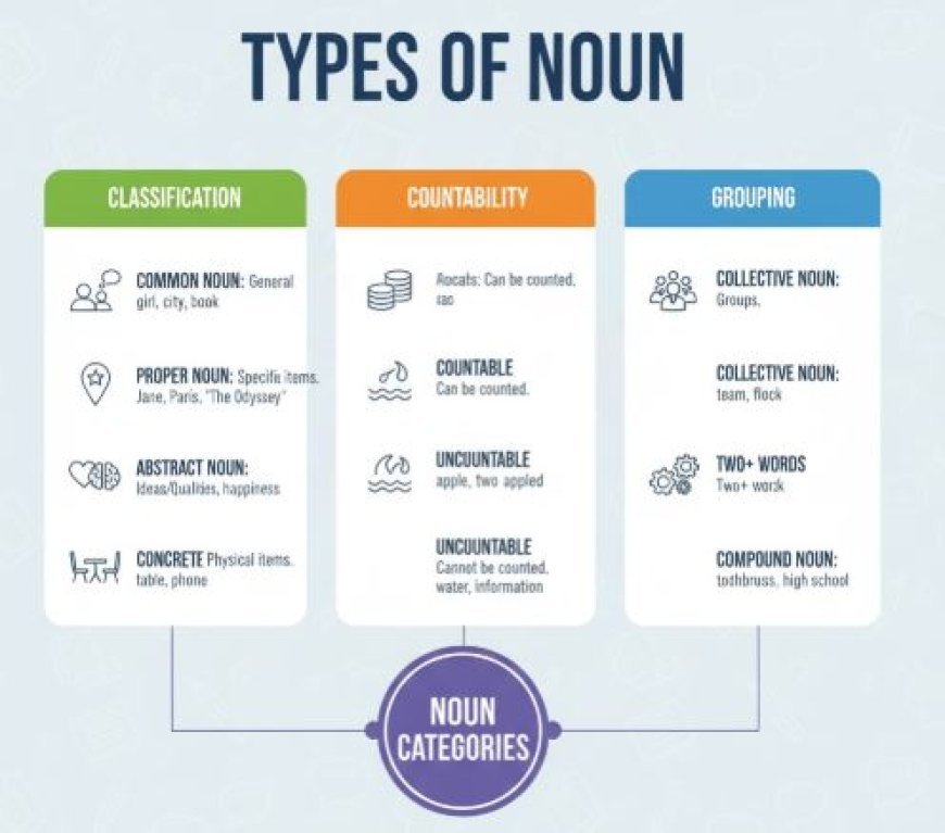 TYPES OF NOUN