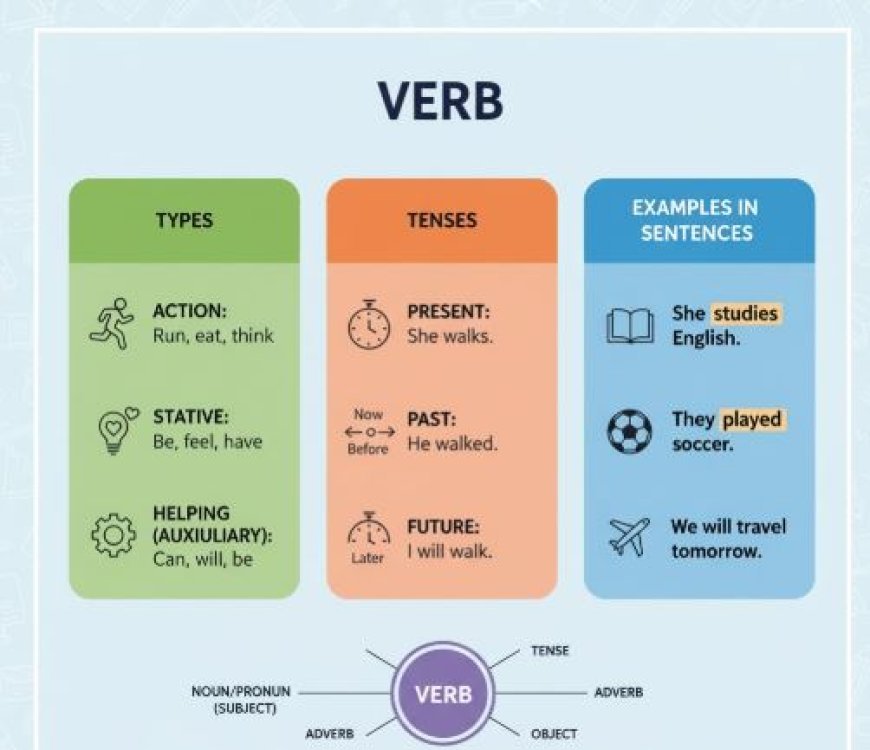 VERB