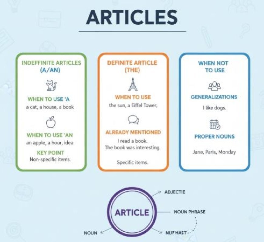 ARTICLES