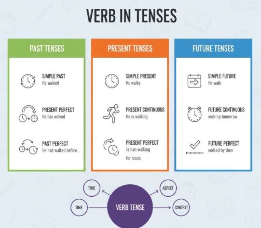 VERB IN TENSES