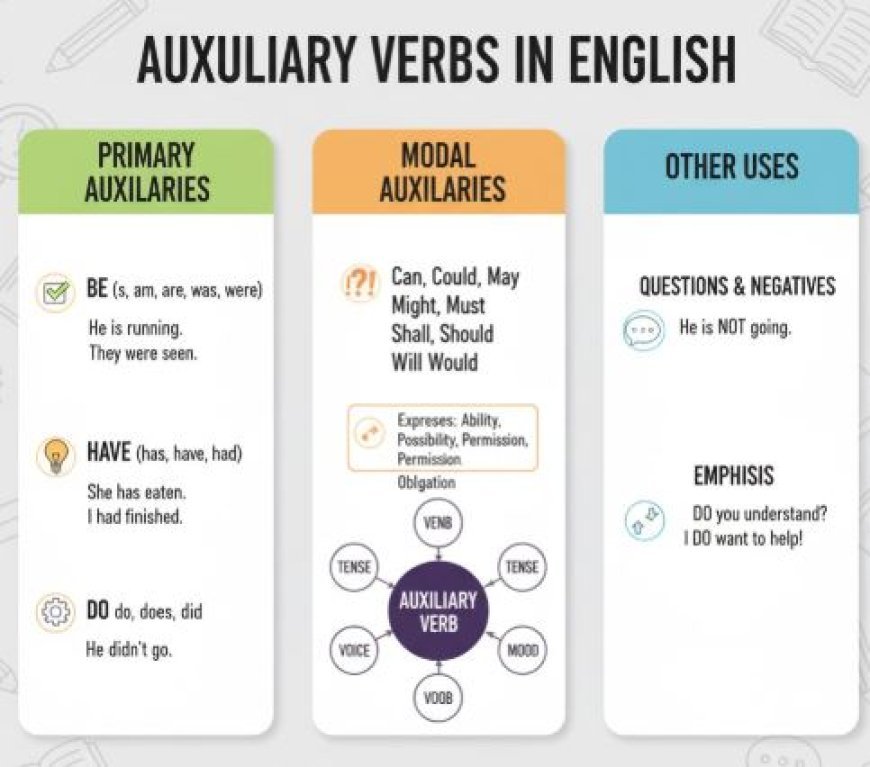 AUXILIARY VERBS IN ENGLISH