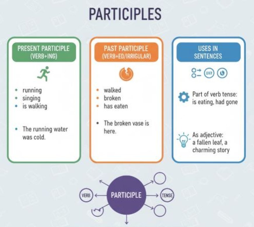 PARTICIPLES