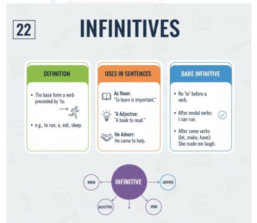 INFINITIVES