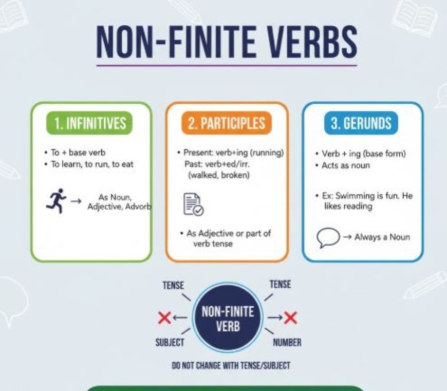 NON FINITE VERBS