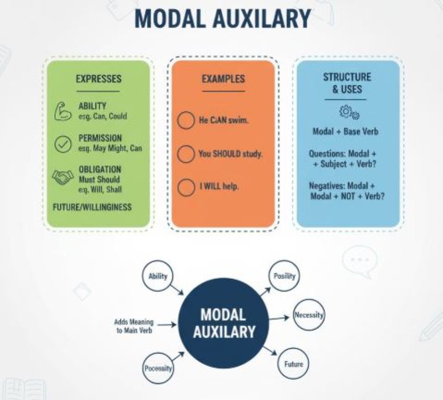 MODAL AUXILIARY