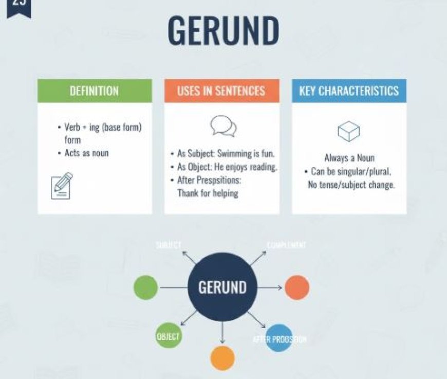 GERUND