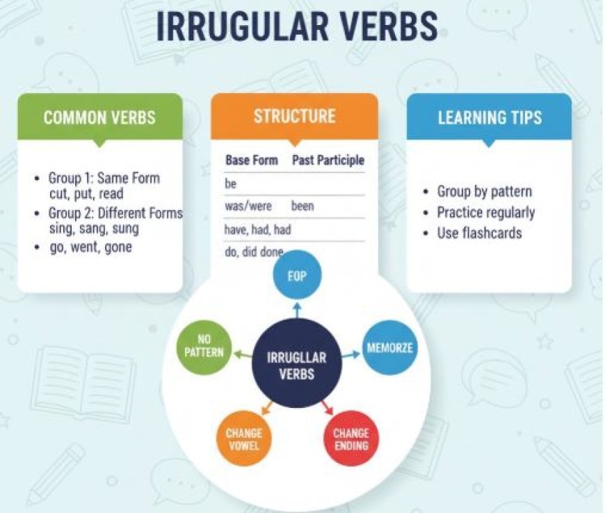IRREGULAR VERBS