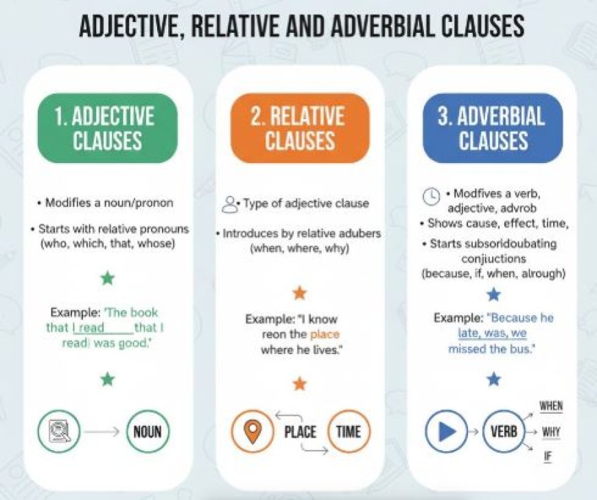 ADJECTIVE, RELATIVE AND ADVERBIAL CLAUSES