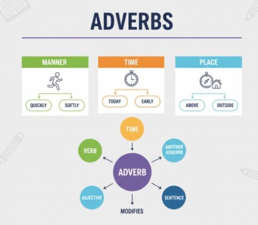 ADVERBS