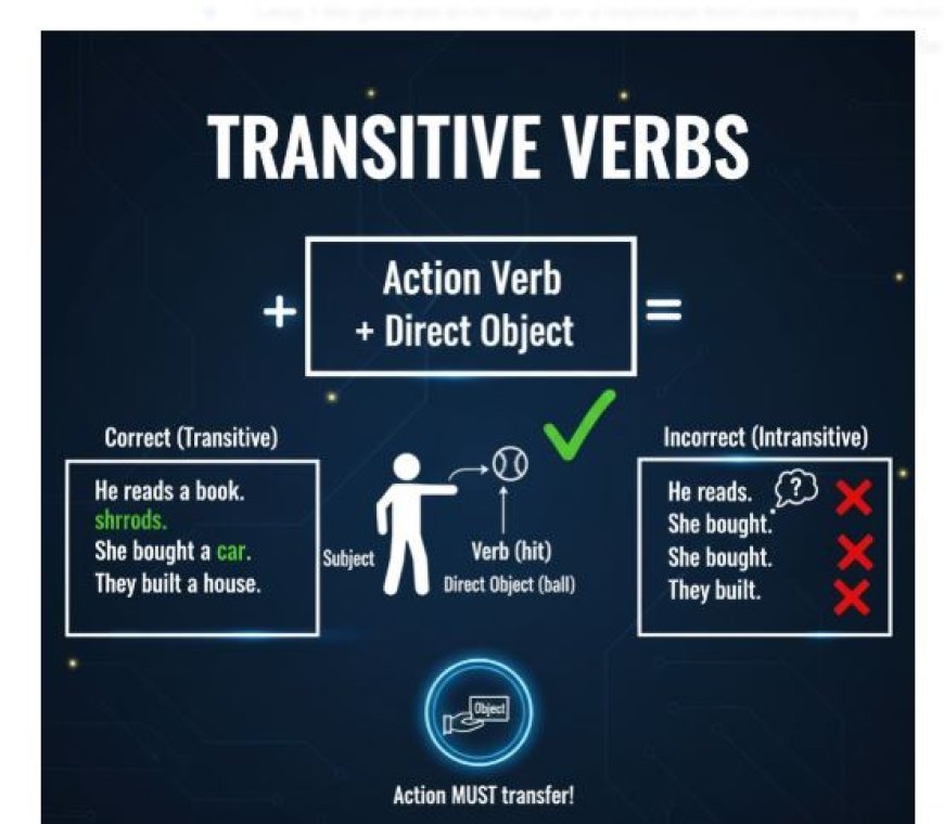 TRANSITIVE VERBS