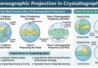 Stereographic Projection in Crystallography