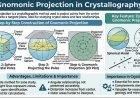 Gnomonic Projection in Crystallography