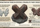 INTERPENETRATION TWINS IN CRYSTALS