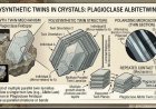 POLYSYNTHETIC TWINS IN CRYSTALS